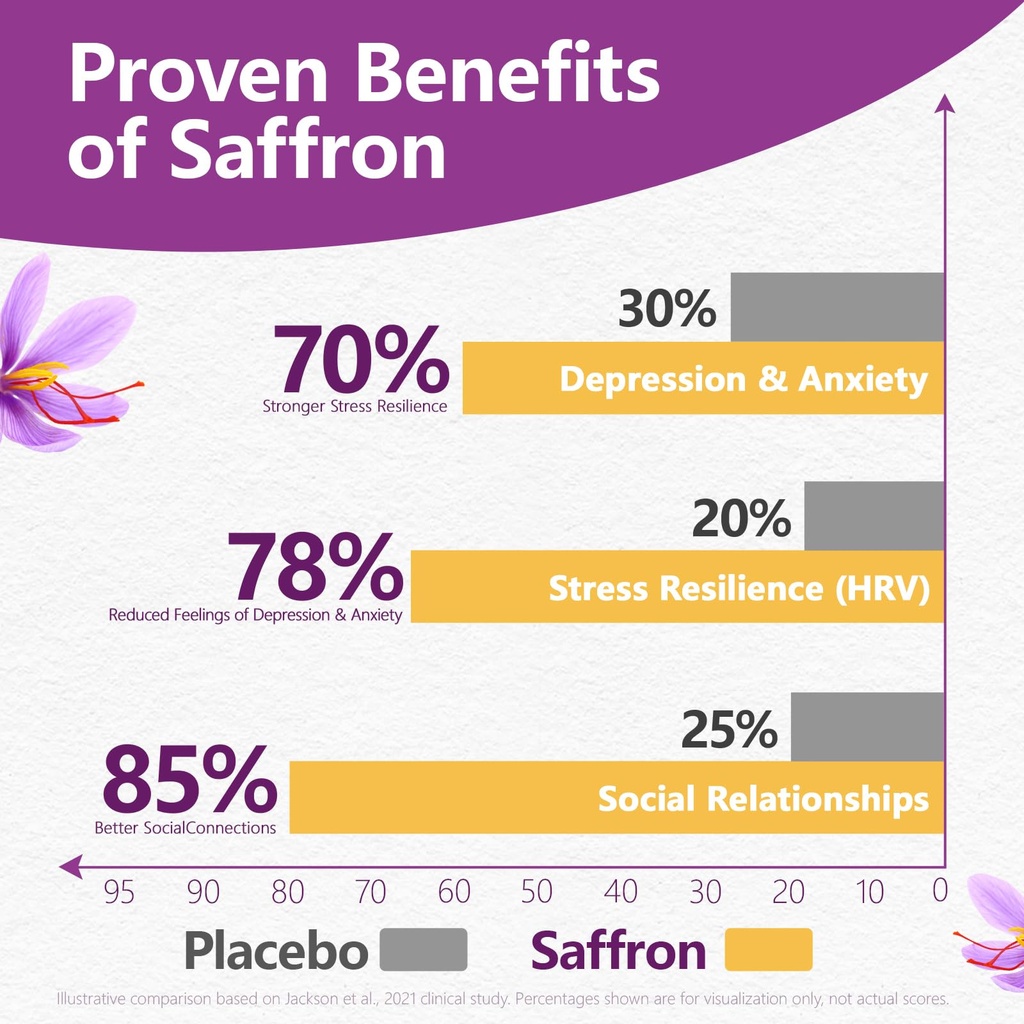 saffron-mood-mental-clarity-bundle-pure--2.jpg