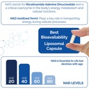 nad-supplement-60-capsules-proudly-usa-c-4.jpg