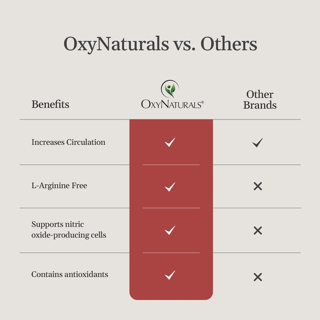 oxyboost-nitric-oxide-supplement-for-men-6.jpg