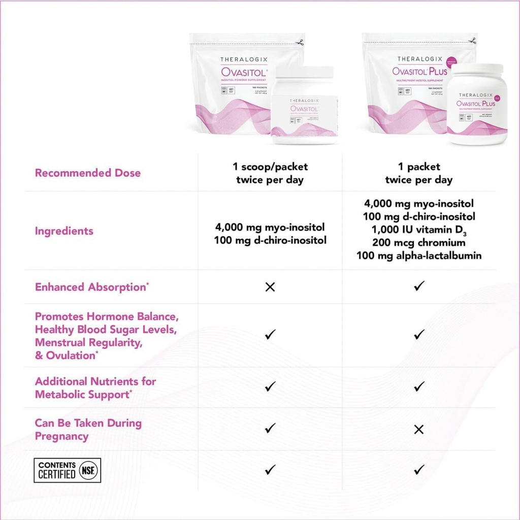 theralogix-ovasitol-plus-canister-metabo-4.jpg