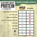 wild-society-clear-isolate-whey-concentr-3.jpg