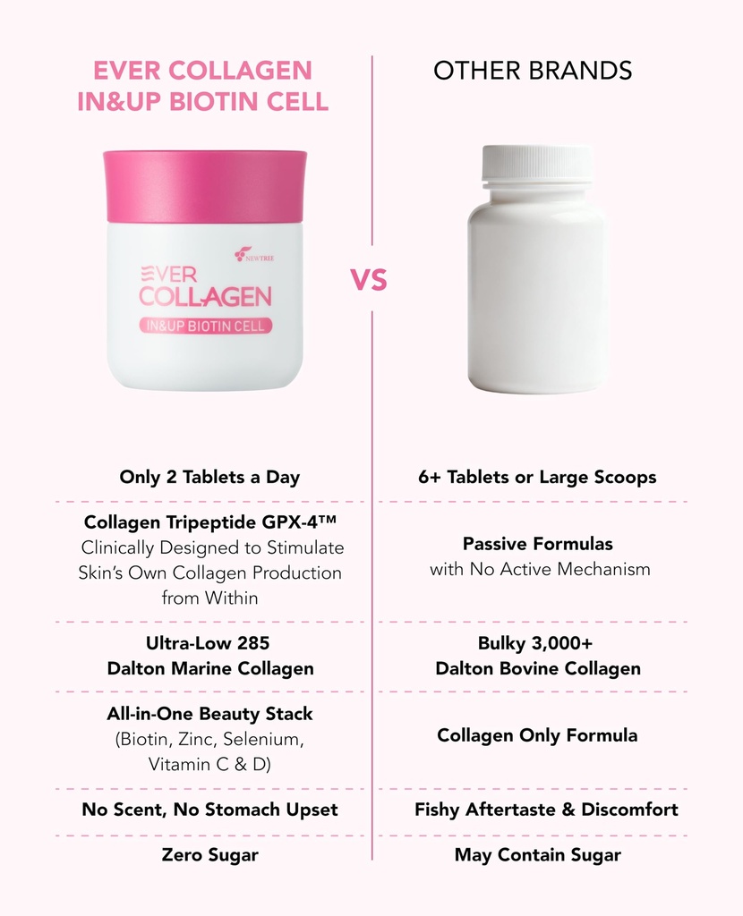 in-up-biotin-cell-korean-collagen-and-bi-5.jpg