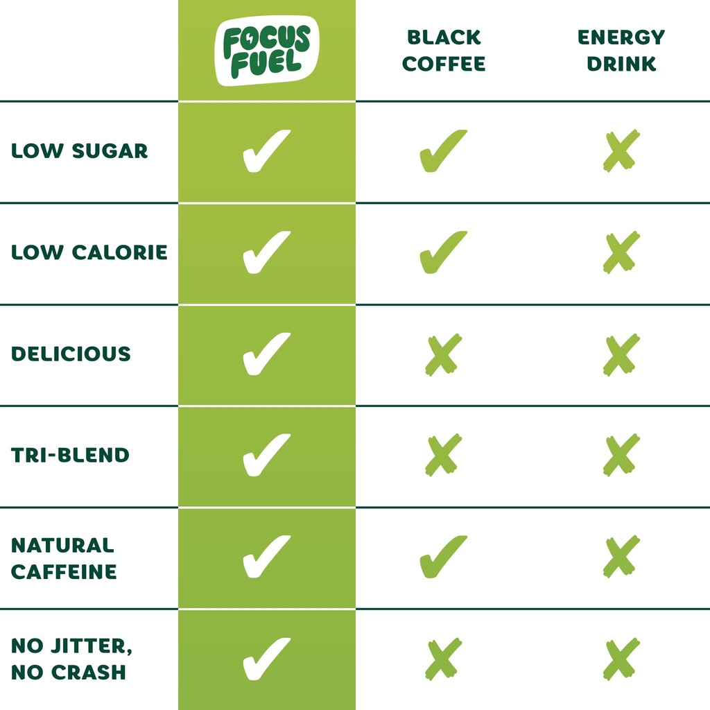 focusfuel-energy-chews-green-apple-flavo-5.jpg