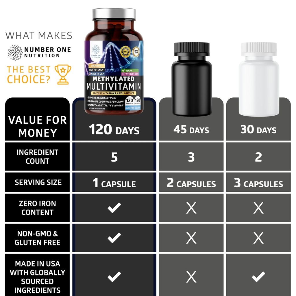 number-one-nutrition-methylated-multivit-6.jpg