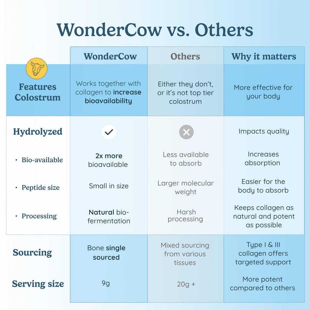 wondercow-collagen-peptides-powder-w-bov-4.jpg