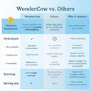 wondercow-collagen-peptides-powder-w-bov-4.jpg