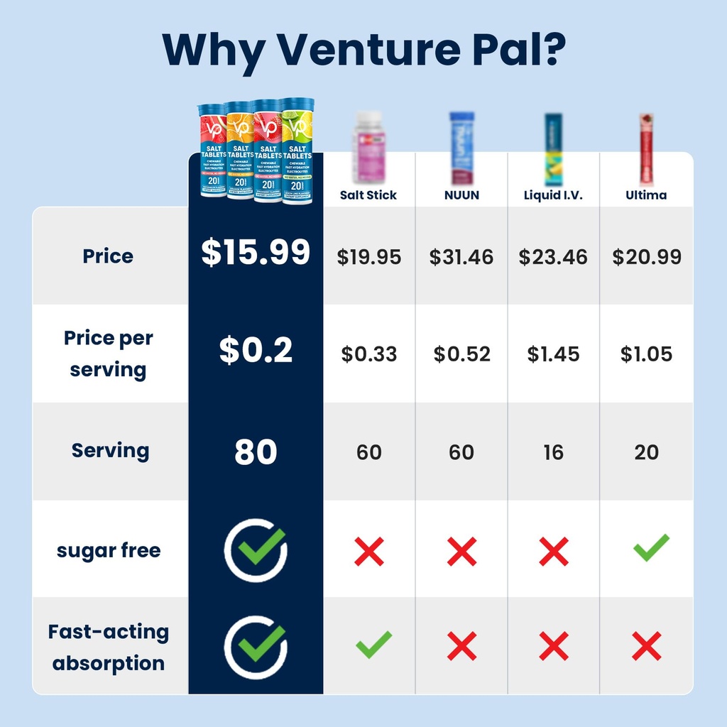 venture-pal-chewable-electrolyte-tablets-2.jpg
