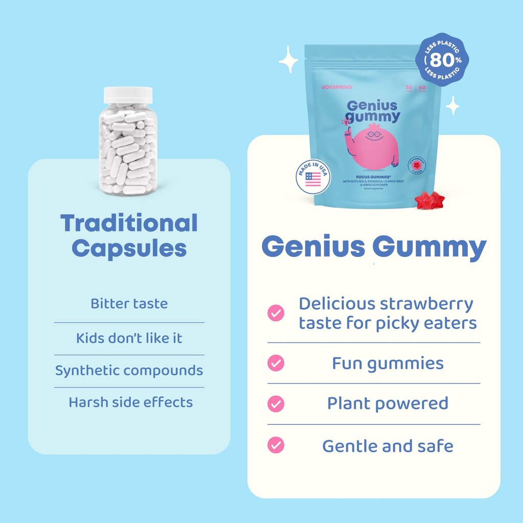 joyspring-genius-kids-focus-gummies-natu-3.jpg