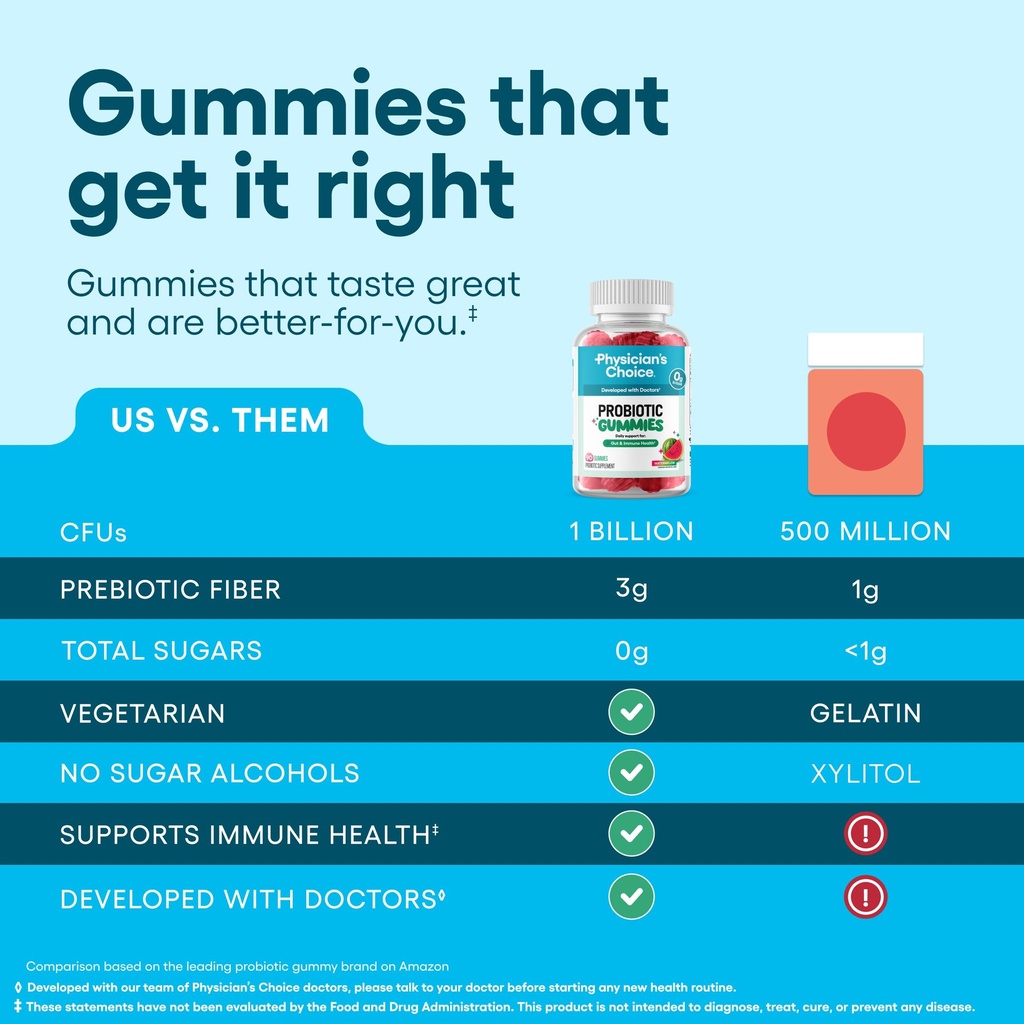 physician-s-choice-probiotic-gummies-wit-4.jpg