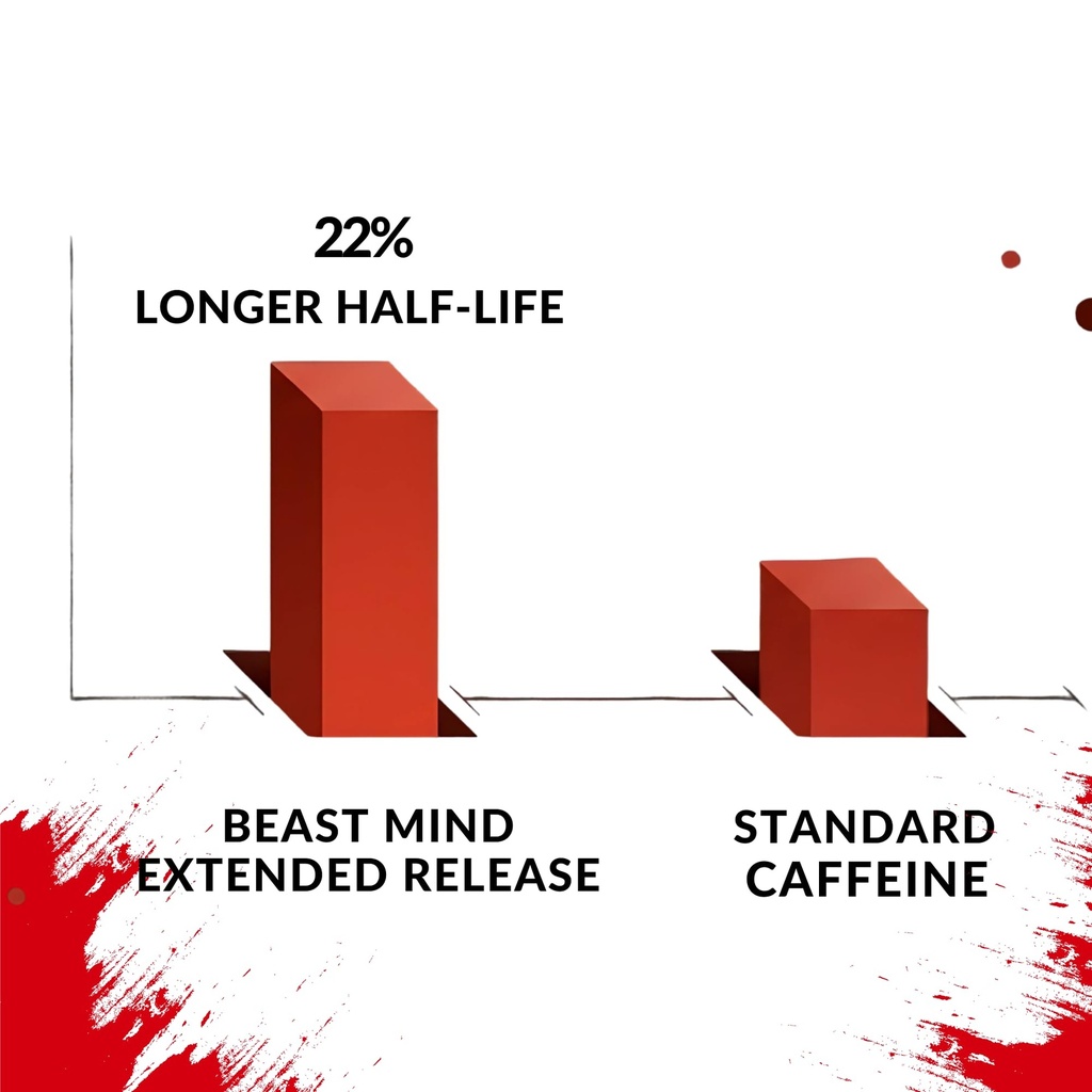 beast-mind-extended-release-extreme-ener-6.jpg