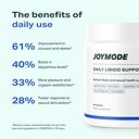 joymode-daily-libido-support-for-men-nat-3.jpg