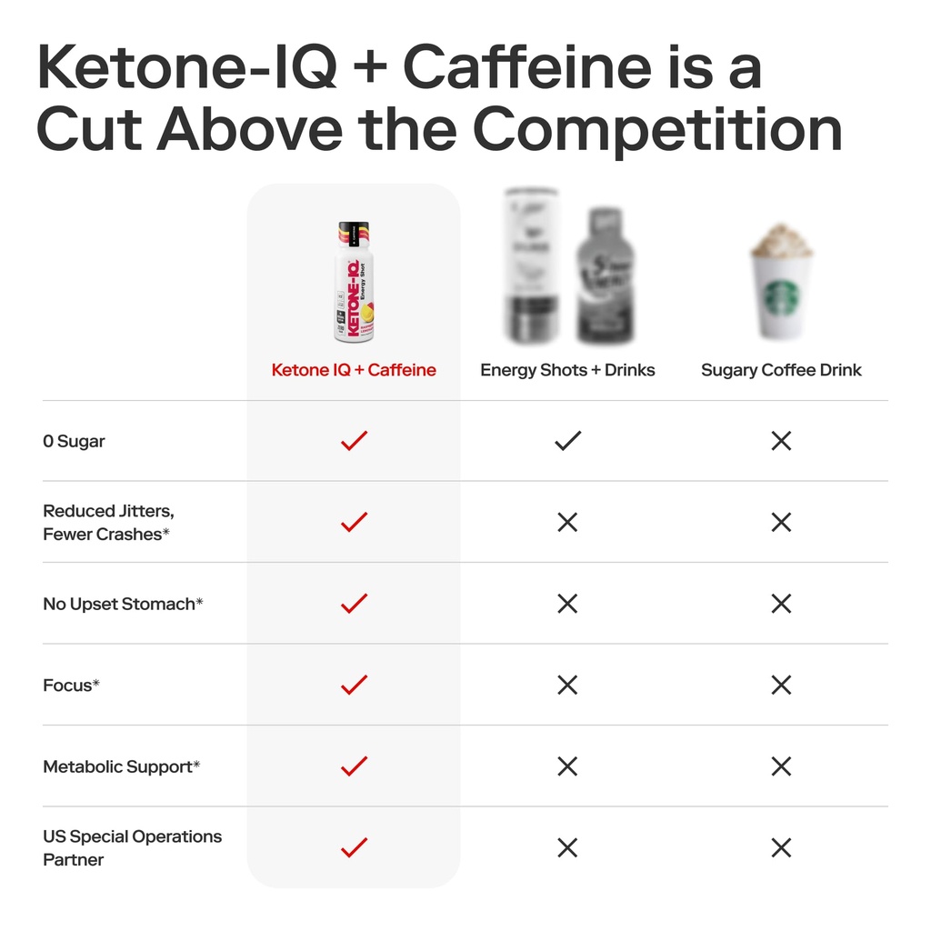 ketone-iq-exogenous-ketone-energy-shots--5.jpg