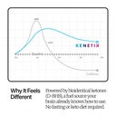 kenetik-caffeine-free-focus-concentrate--4.jpg