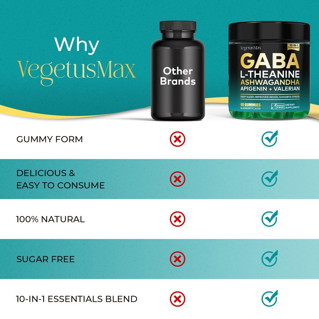gaba-gummies-500mg-sugar-free-calm-gummi-6.jpg