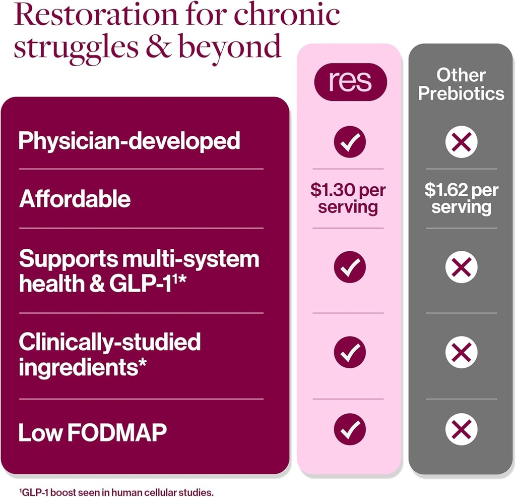 resg-prebeet-prebiotic---fiber-digestion-6.jpg