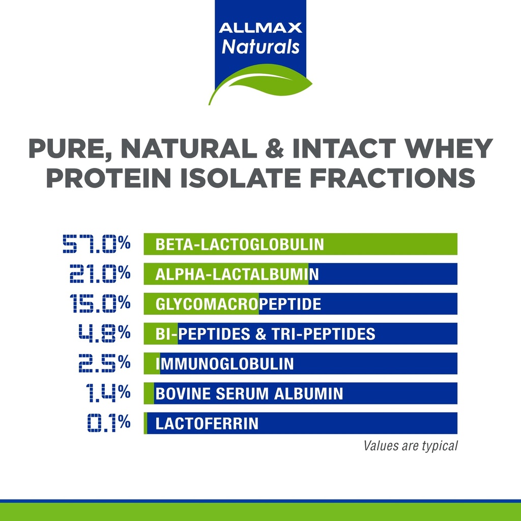 allmax-isonatural-whey-protein-isolate-v-6.jpg