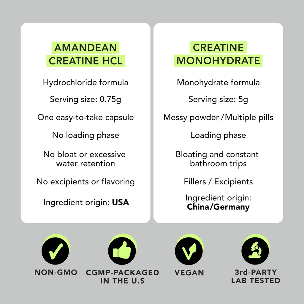 amandean-creatine-hcl-pills-american-mad-4.jpg