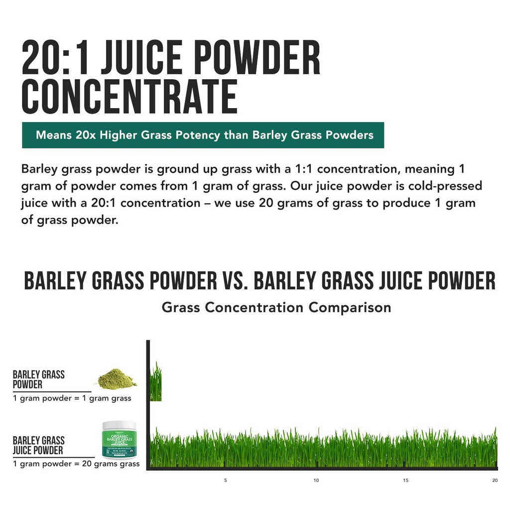 organic-wheatgrass-juice-powder-plus-org-2.jpg