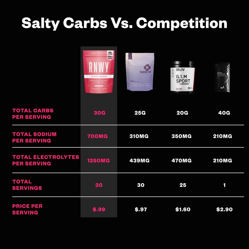 rnwy-salty-carbs-electrolyte-drink-mix-3-4.jpg