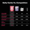 rnwy-salty-carbs-electrolyte-drink-mix-3-4.jpg