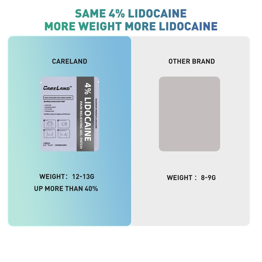 careland-4-lidocaine-gel-patch-6-count-m-4.jpg