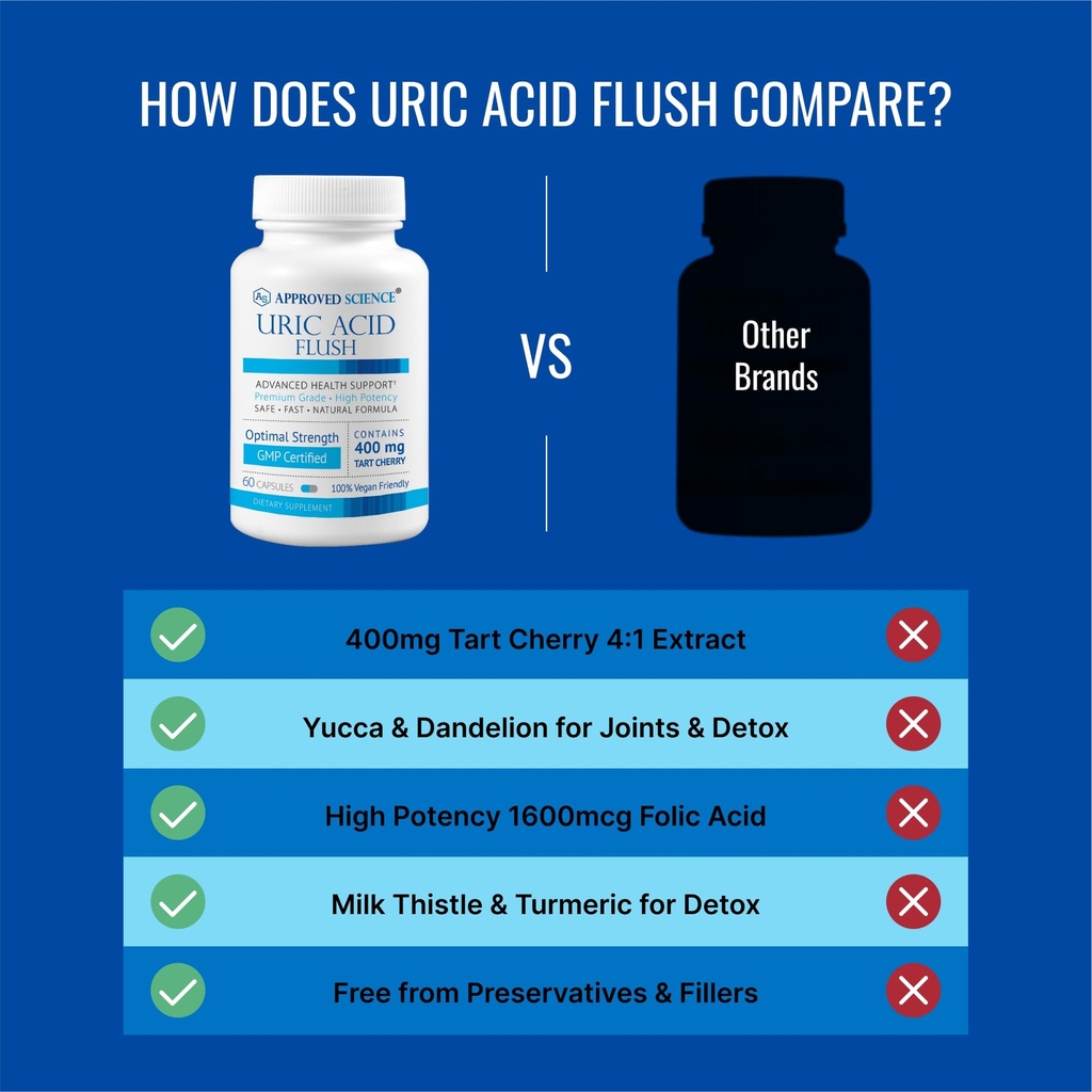 approved-science-uric-acid-flush-supplem-5.jpg
