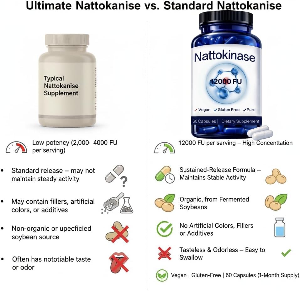 ultimate-nattokinase-supplement-with-12--5.jpg