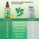 cortisol-supplements-for-women-men-corti-6.jpg