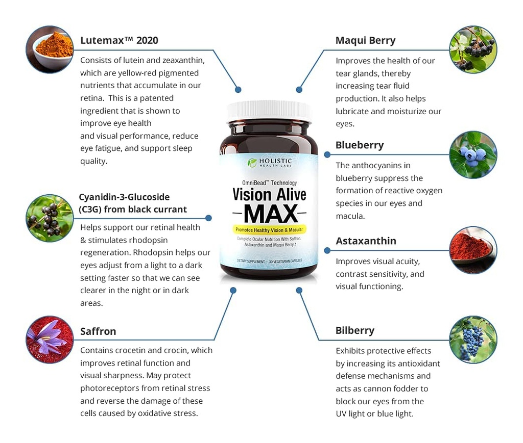 holistic-health-labs-vision-alive-max-wi-4.jpg