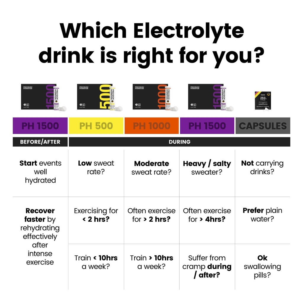 precision-hydration-electrolyte-tablets--6.jpg