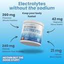 low-sodium-electrolytes-60-servings-stra-2.jpg
