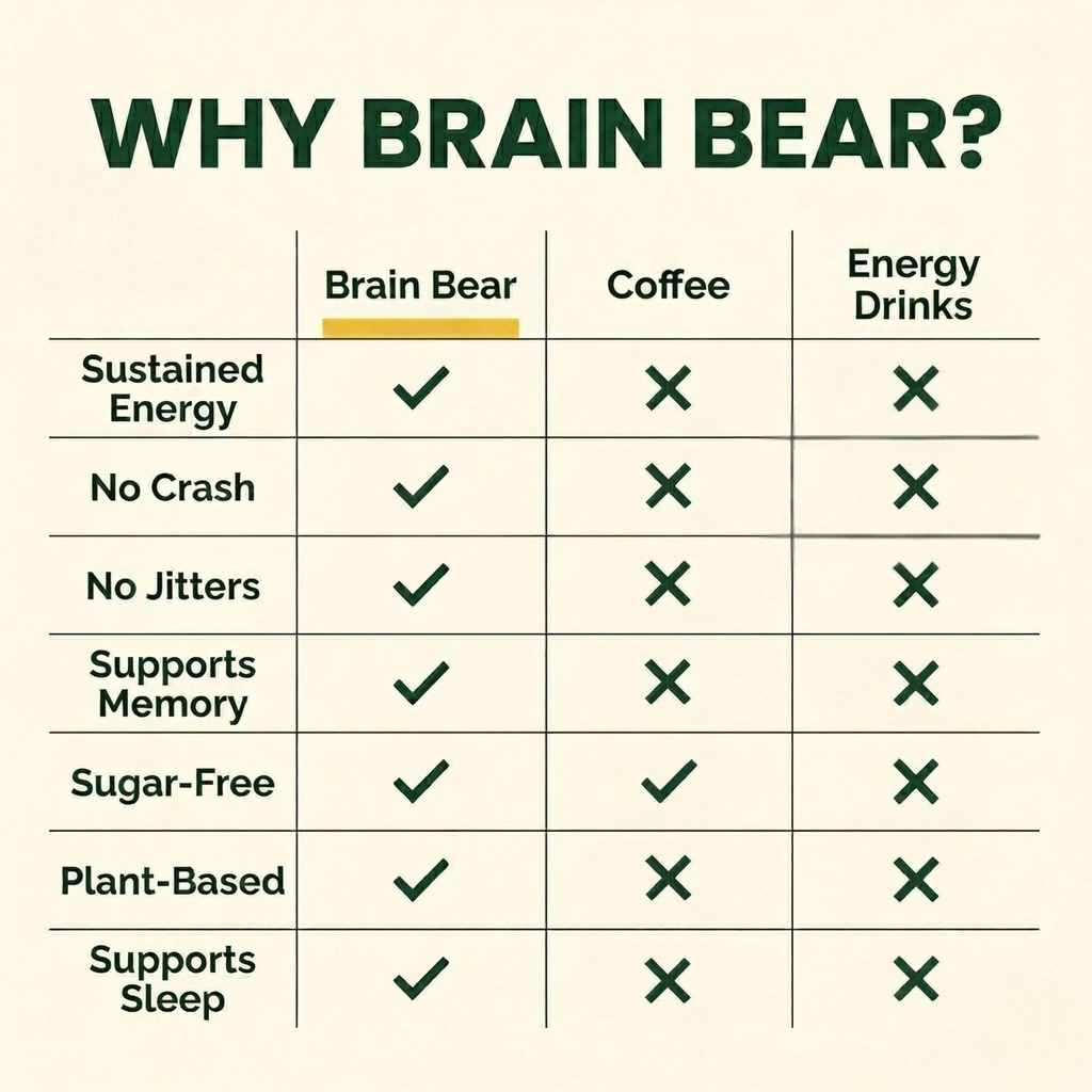 brain-bear-mushroom-gummies-lion-s-mane--4.jpg