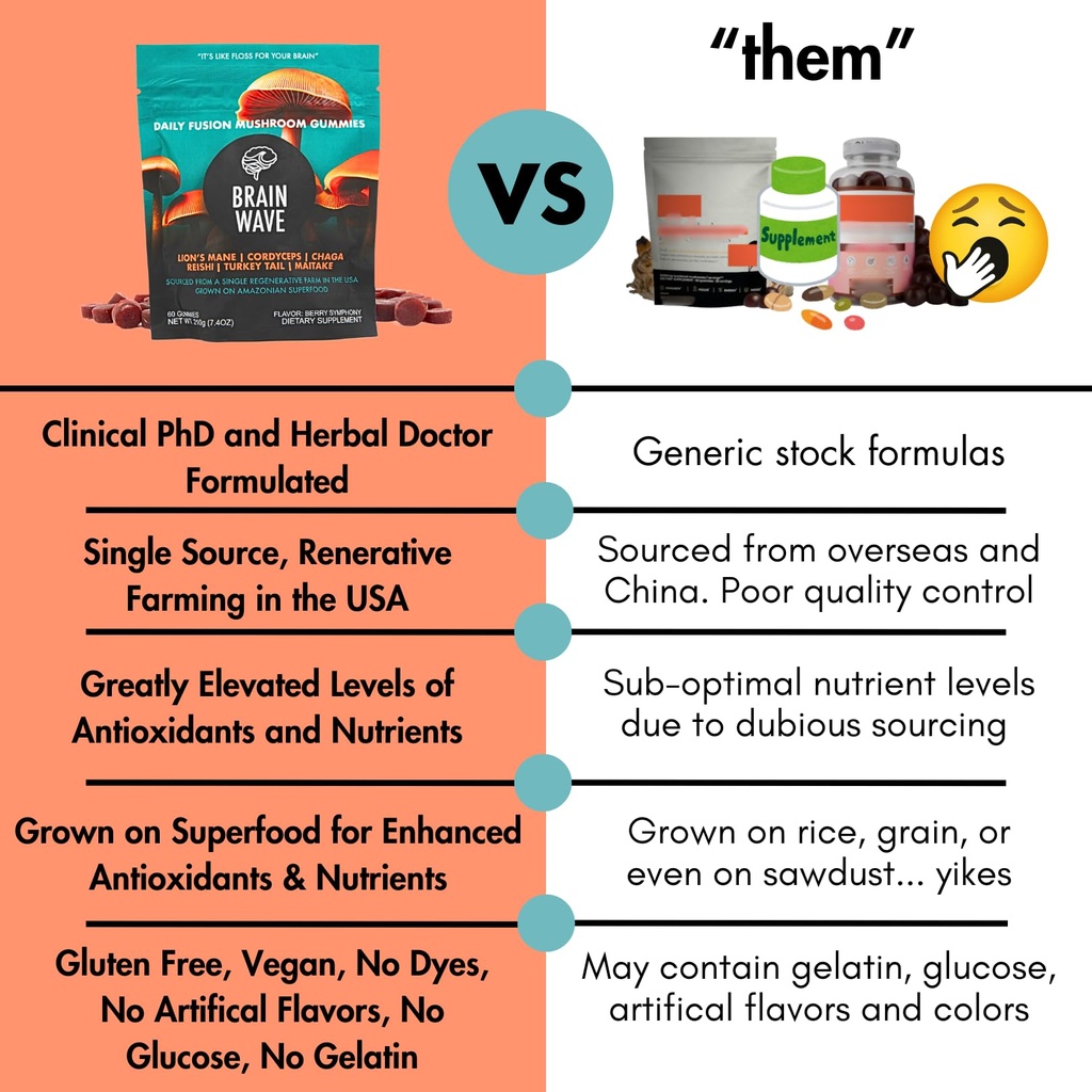 superfood-mushroom-gummies-delicious-dai-6.jpg