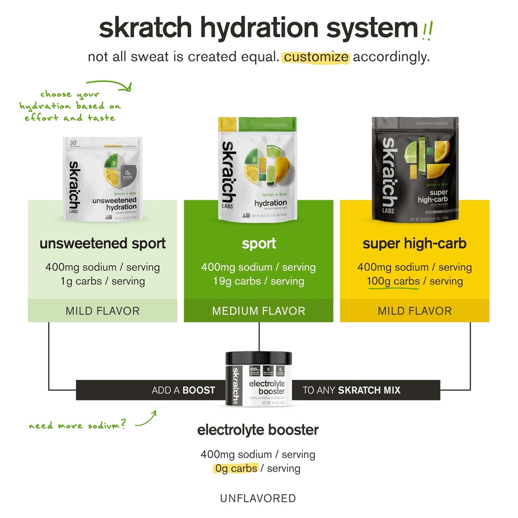 skratch-labs-customizable-hydration-bund-2.jpg