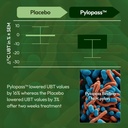 h-pylori-control-with-pylopass-lactobaci-4.jpg