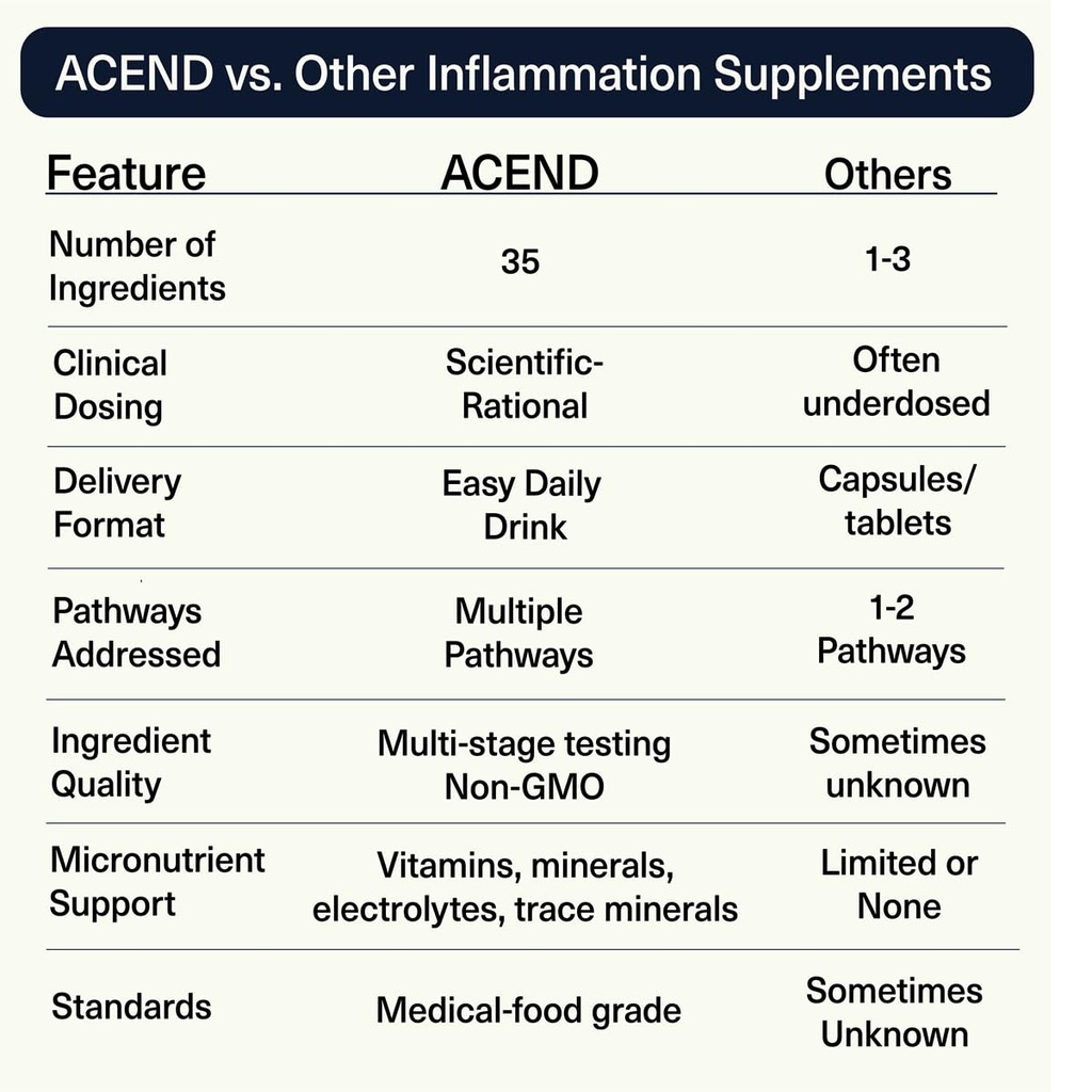 acend-medical-food-for-chronic-inflammat-6.jpg