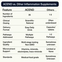 acend-medical-food-for-chronic-inflammat-6.jpg