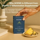 acend-medical-food-for-chronic-inflammat-5.jpg