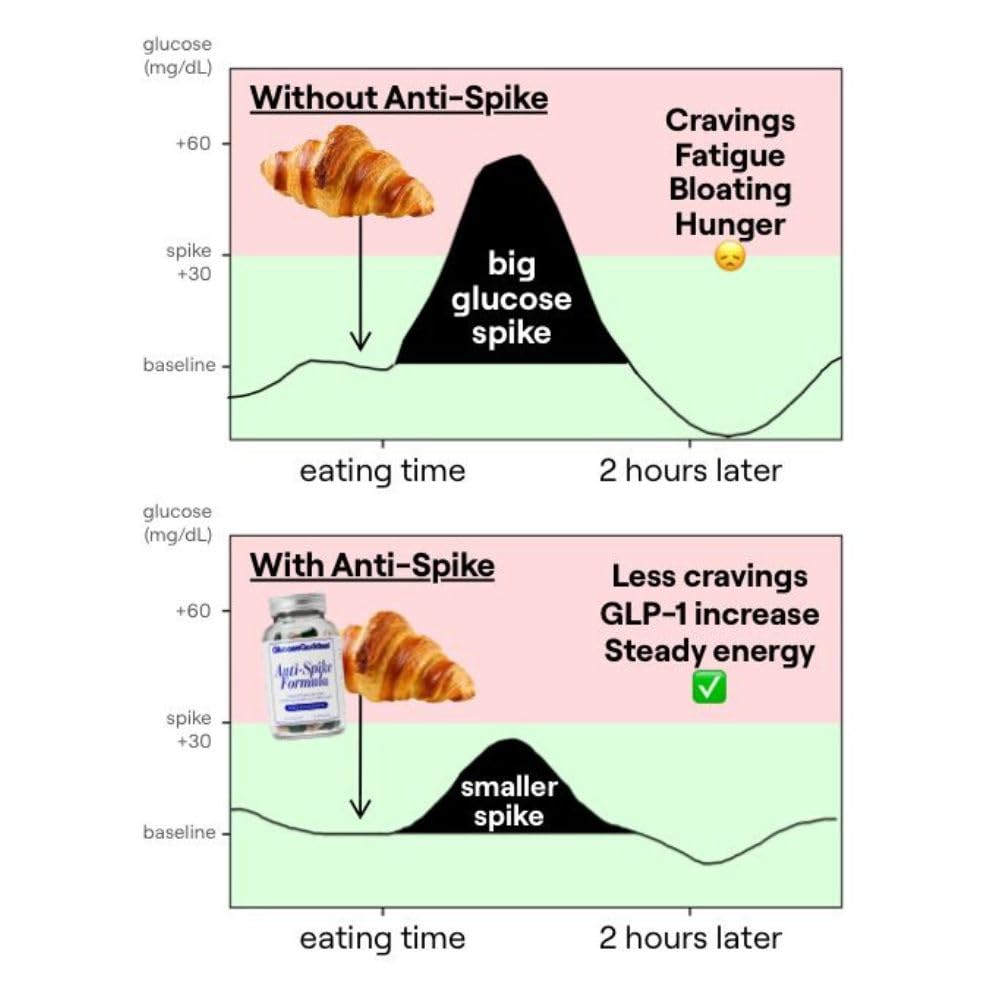 anti-spike-formula-by-the-glucose-goddes-5.jpg