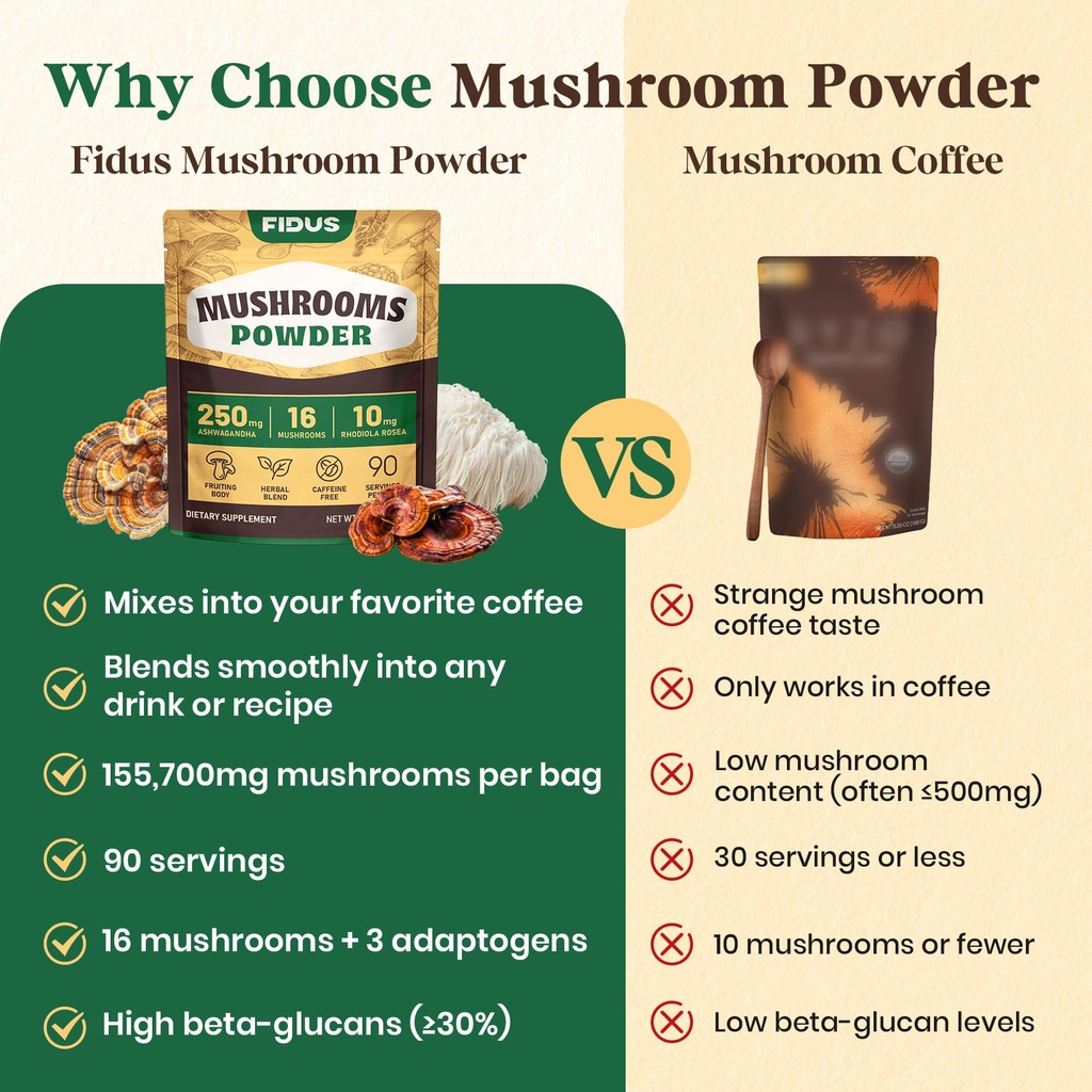 fidus-16-mushroom-supplement-powder-with-2.jpg