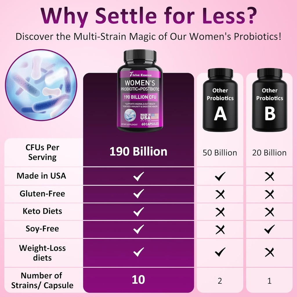 probiotics-for-women-190-billion-cfu---1-3.jpg