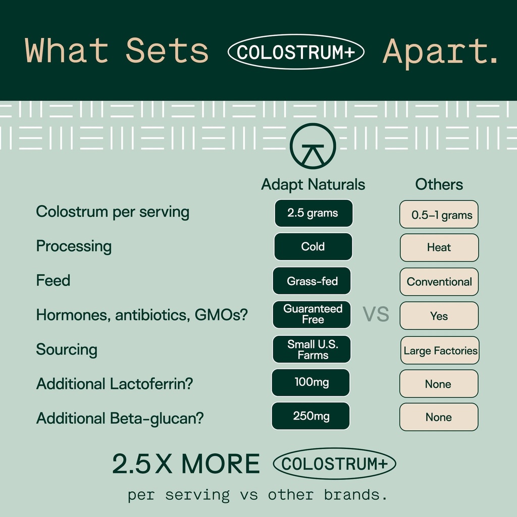 adapt-naturals-colostrum-supplement-with-3.jpg
