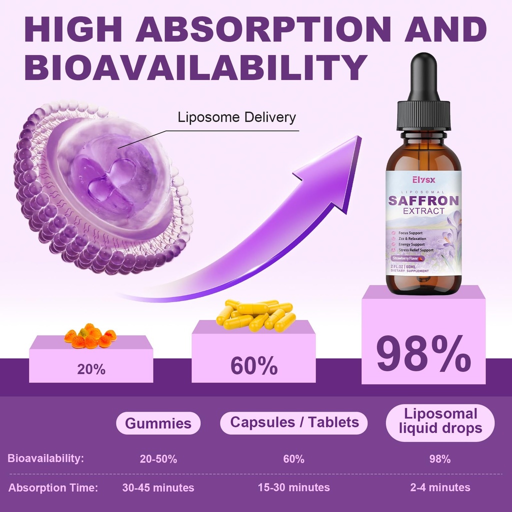 liposomal-saffron-for-kids-adult-organic-5.jpg