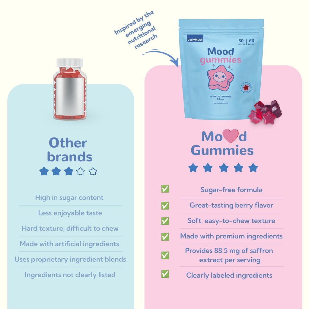 saffron-gummies-for-kids-saffron-with-ga-3.jpg