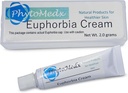 PhytoMedx - Euphorbia Cream, Radium Weed, Exclusieve Bron van Euphorbia Sap geformuleerd in een gemakkelijk te gebruiken huidverzorgingsspot crème voor de huid met zonneschade, 2,0 g