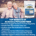 Nierherstel Biologische Acacia & Psyllium Husk Fiber Powder - Prebiotic & Natural Supplement - Oplosbare Acacia & Psyllium Husk Powder - 1,5 lbs (48oz), 2 verpakkingen