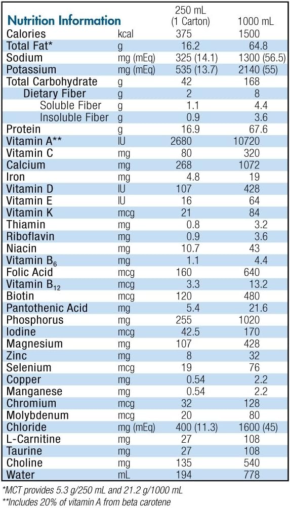 Isosource 1.5 Cal met Fiber Unflavored 250ml 18 pack