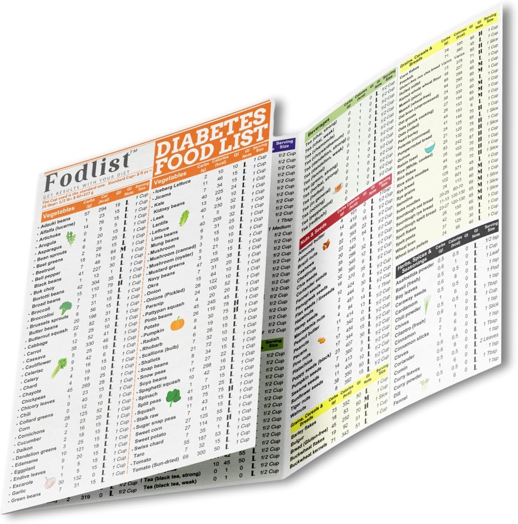 Fodlist Diabetes Food List Grafiek. En Diabetic Meal Planner gelamineerd voor kruidenier, type 1, 2, & prediabetica. Glykemie Index lijst opgenomen voor Meal Planning, & Healthy Nutrition die Blood Sugar Control en Diabetes Management ondersteunt.