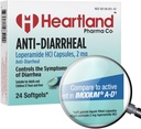 Loperamide Hydrodide 2mg 